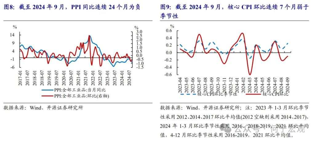 开源证券2025宏观展望：扩大内需的五大路径选择