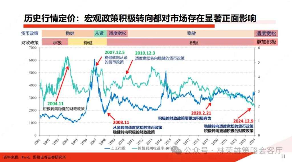 国投林荣雄：A股跨年行情要等待的是美元由强转弱的契机