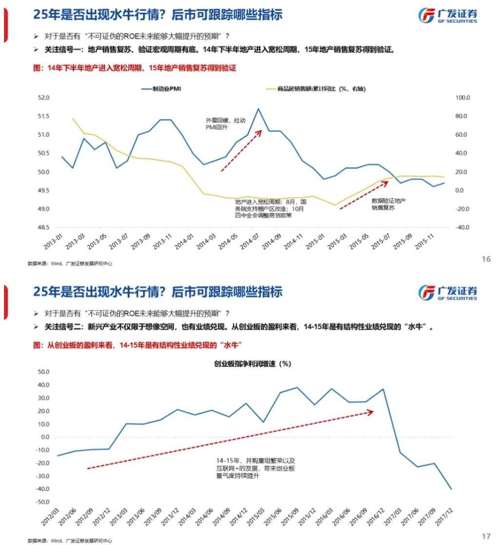 流动性能否推动牛市：古今中外的水牛是如何演绎的