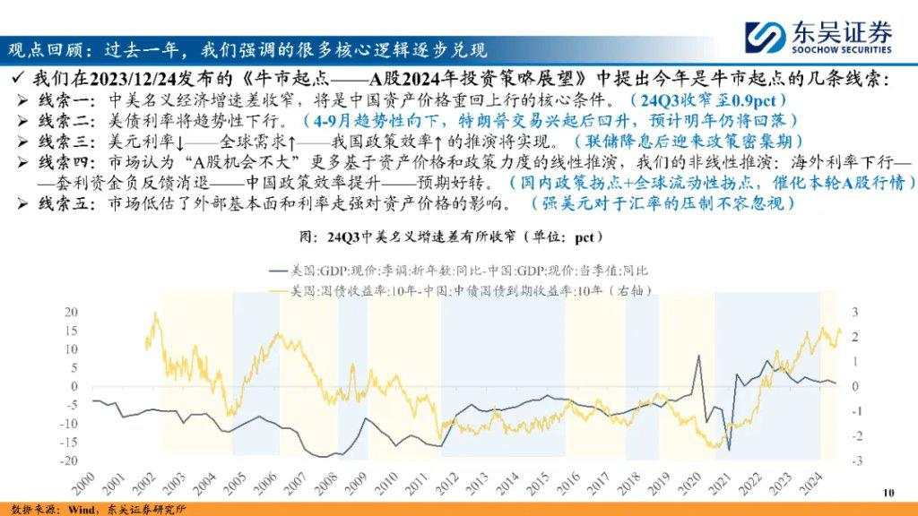 “内循环牛”和“科技成长牛”