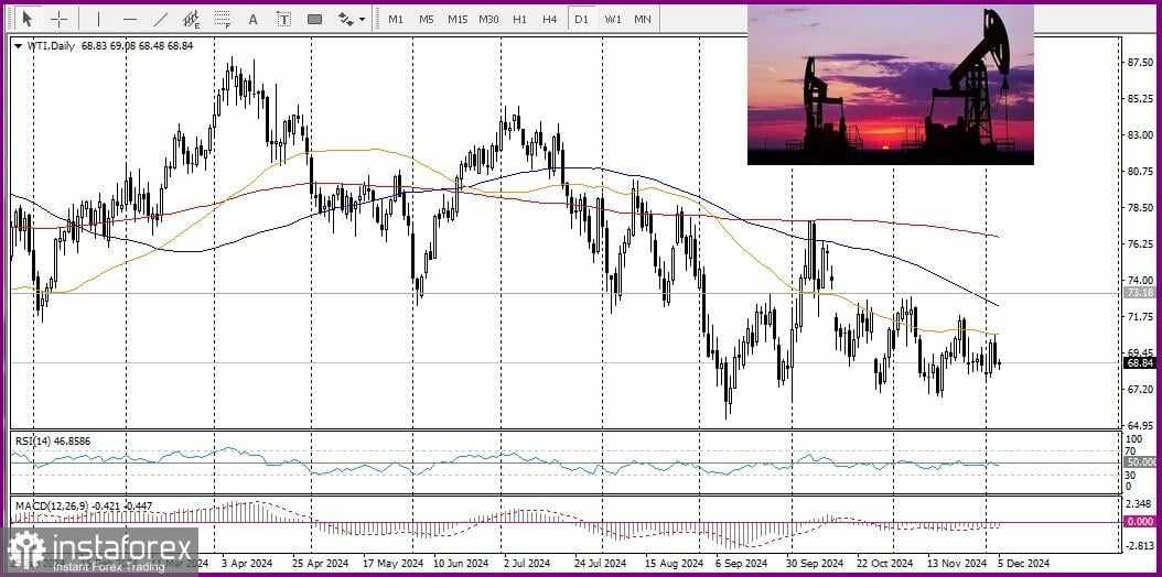 USD/CAD: Penurunan Terbatas di Tengah Pengaruh yang Beragam