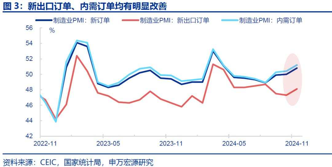 “被低估”的PMI回升