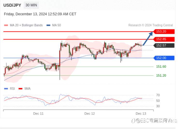 12.13TradingCentral行情分析（指标免费）
