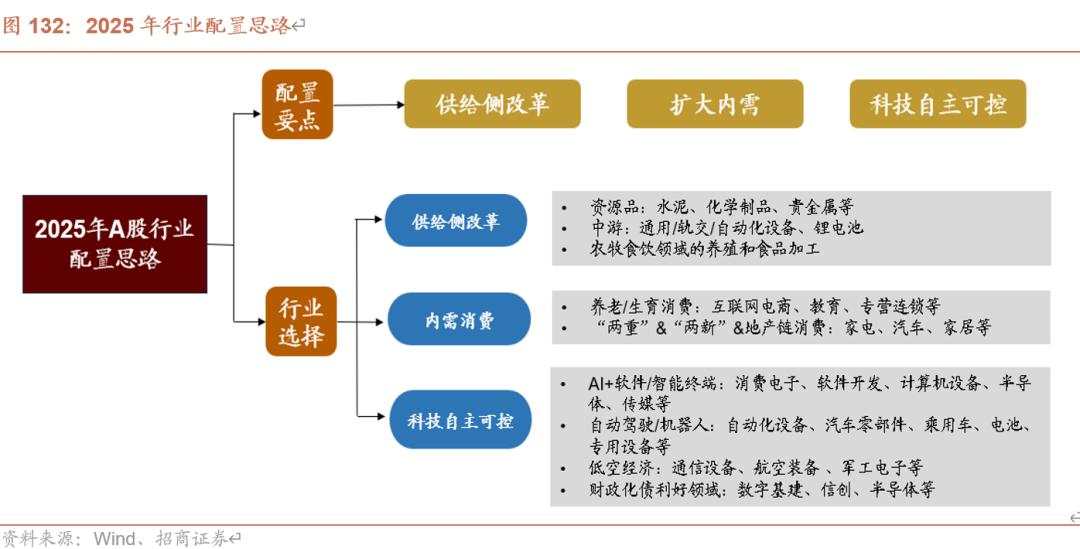 招商张夏：政策+资产荒+AI=未来两年A股大级别上涨