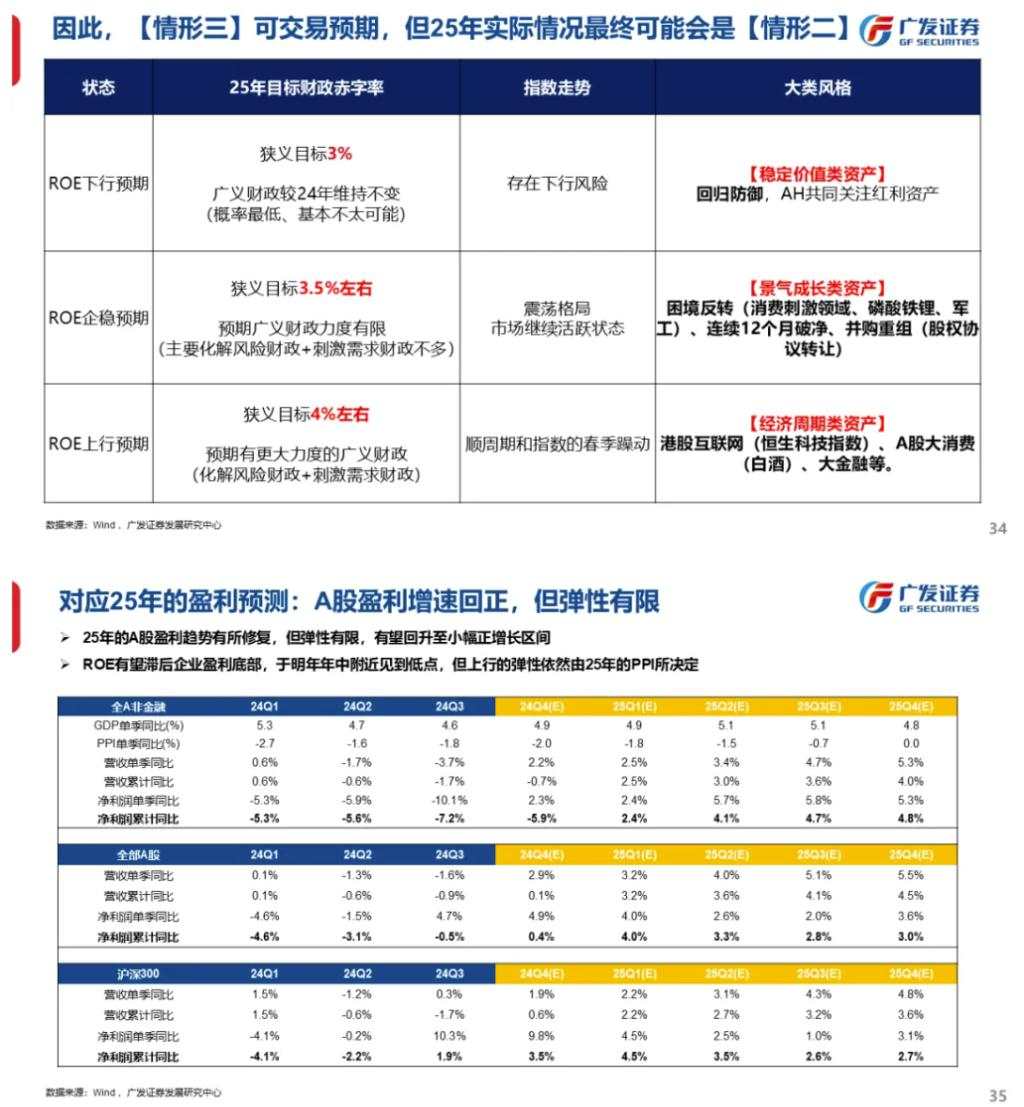 流动性能否推动牛市：古今中外的水牛是如何演绎的