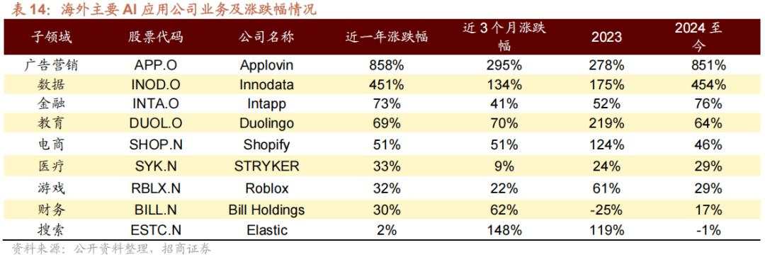 招商张夏：政策+资产荒+AI=未来两年A股大级别上涨