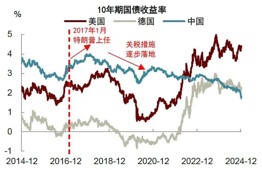 再思考：特朗普2.0的政策顺序及影响