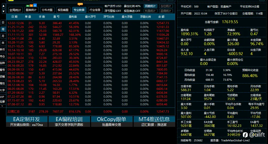 feed image
