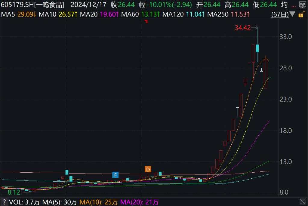 A股三大指数上行，创业板涨0.4%，港股下挫，国债期货集体下跌