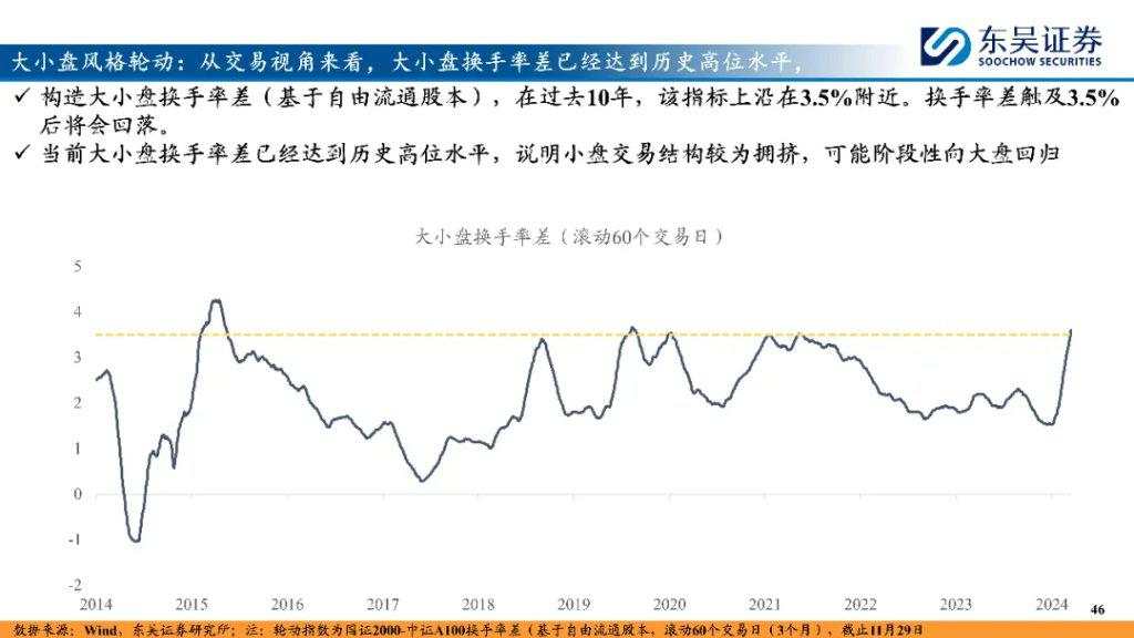 “内循环牛”和“科技成长牛”