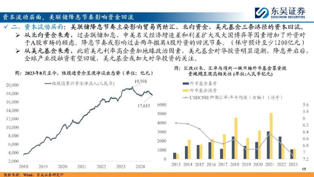 “内循环牛”和“科技成长牛”