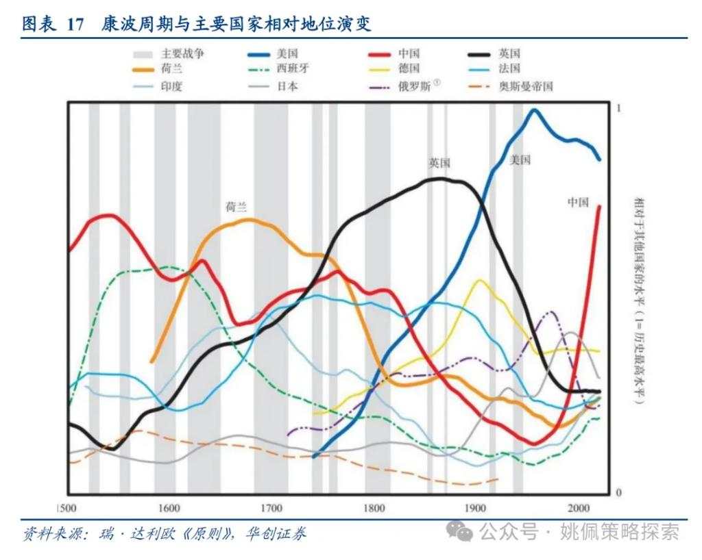 大小盘风格要切换了吗？