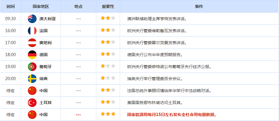 CWG资讯:美元继续保持强势走势,美联储决议前,投资者获利了结,金价自五周高点回落 