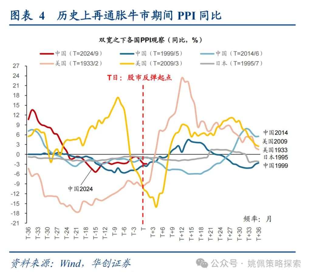 大小盘风格要切换了吗？