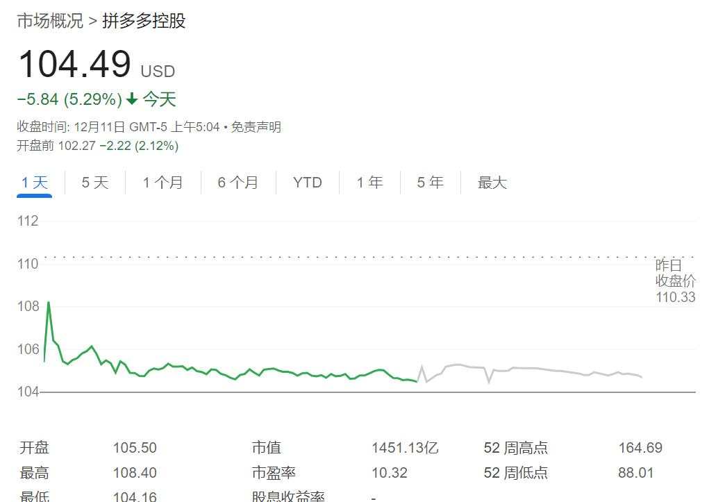 纳指首次突破2万点，特斯拉带领一众科技巨头创新高，比特币重上10万美元