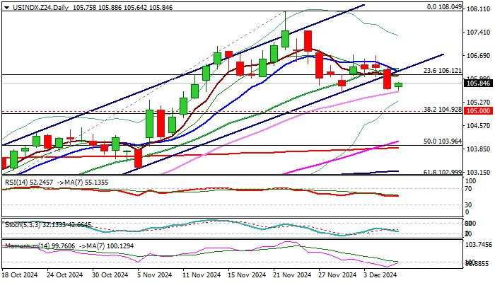 US Dollar Index outlook: Dollar Index in a quiet mode ahead release of US NFP report