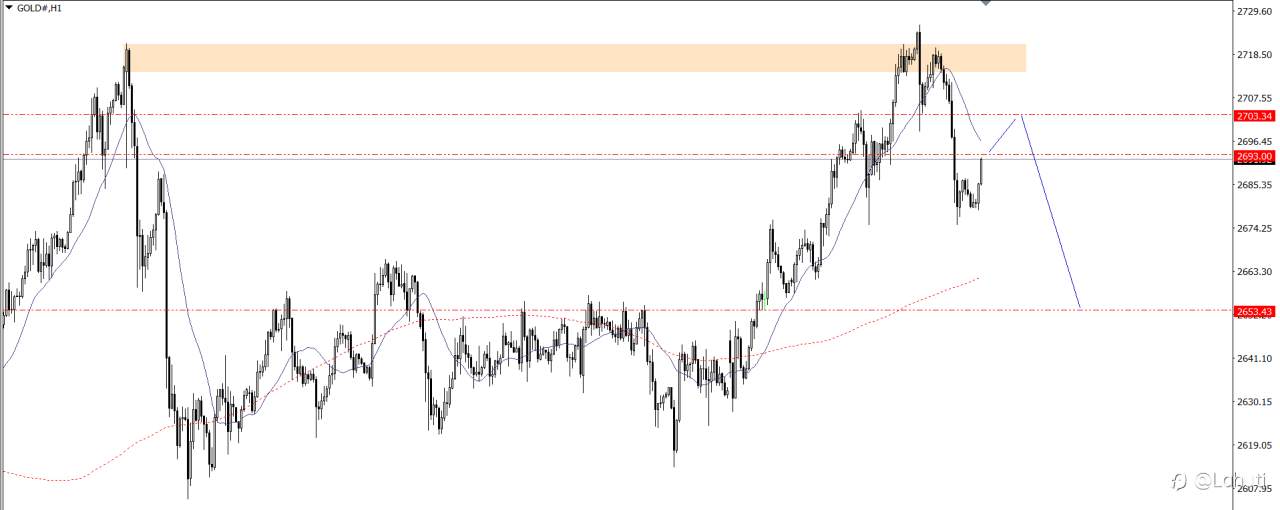 PLAN TRADE 13/12/24