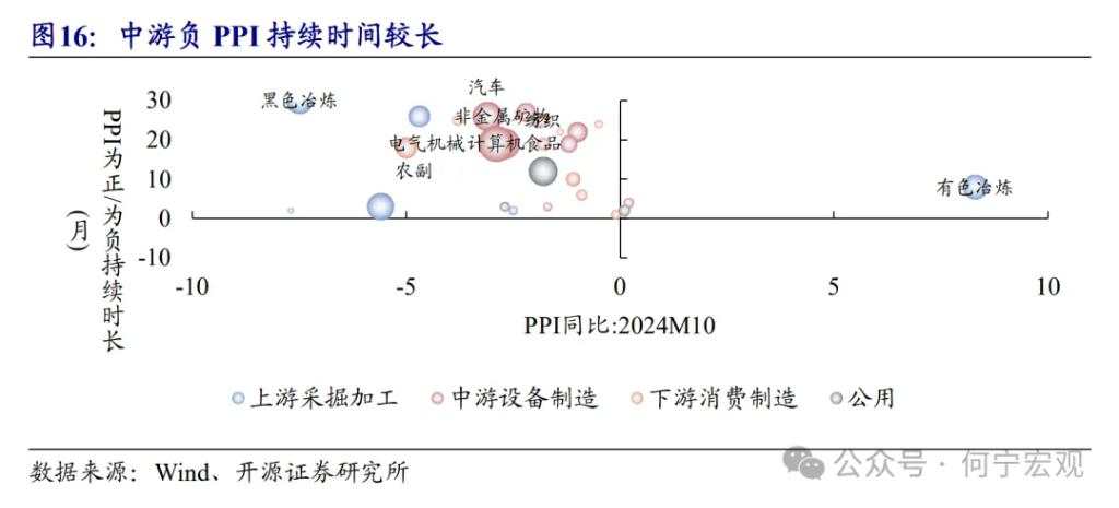 开源证券2025宏观展望：扩大内需的五大路径选择