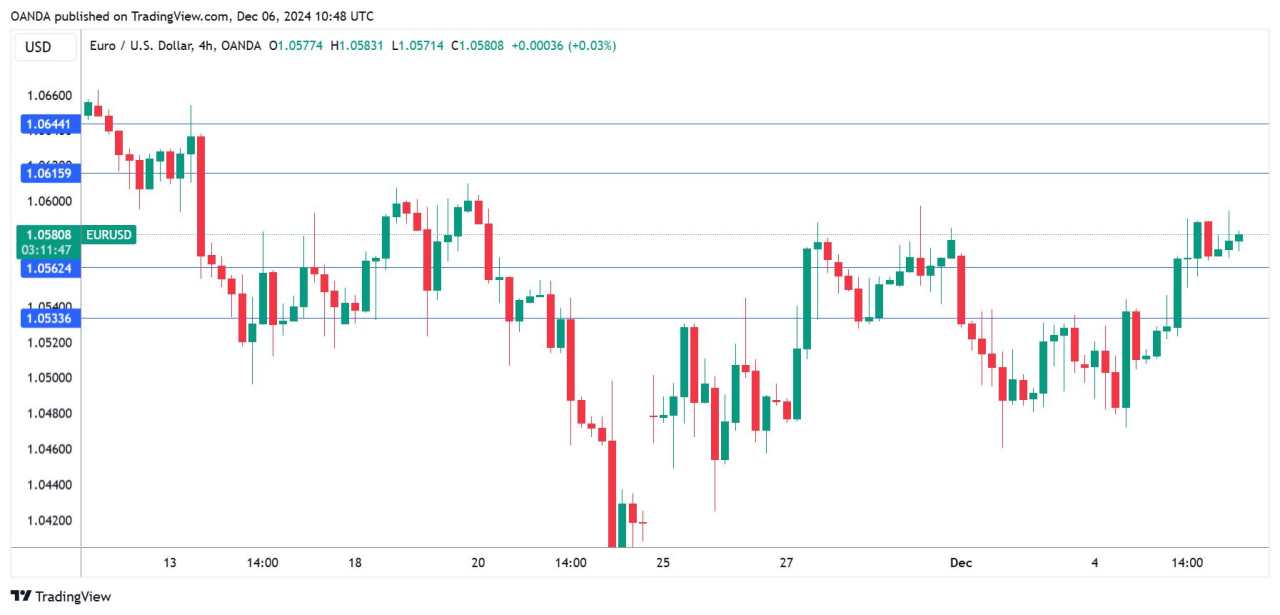 Euro rally ends, Eurozone GDP expected to accelerate