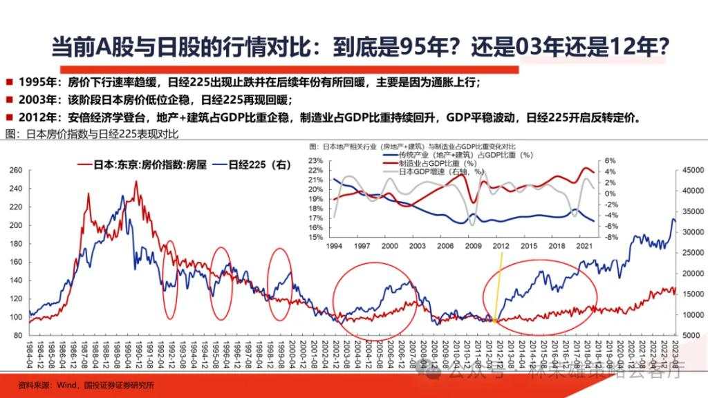 国投展望2025年A股：国内政策“先下手为强”赢得主动权，重视以半导体为核心的科技科创产业主线