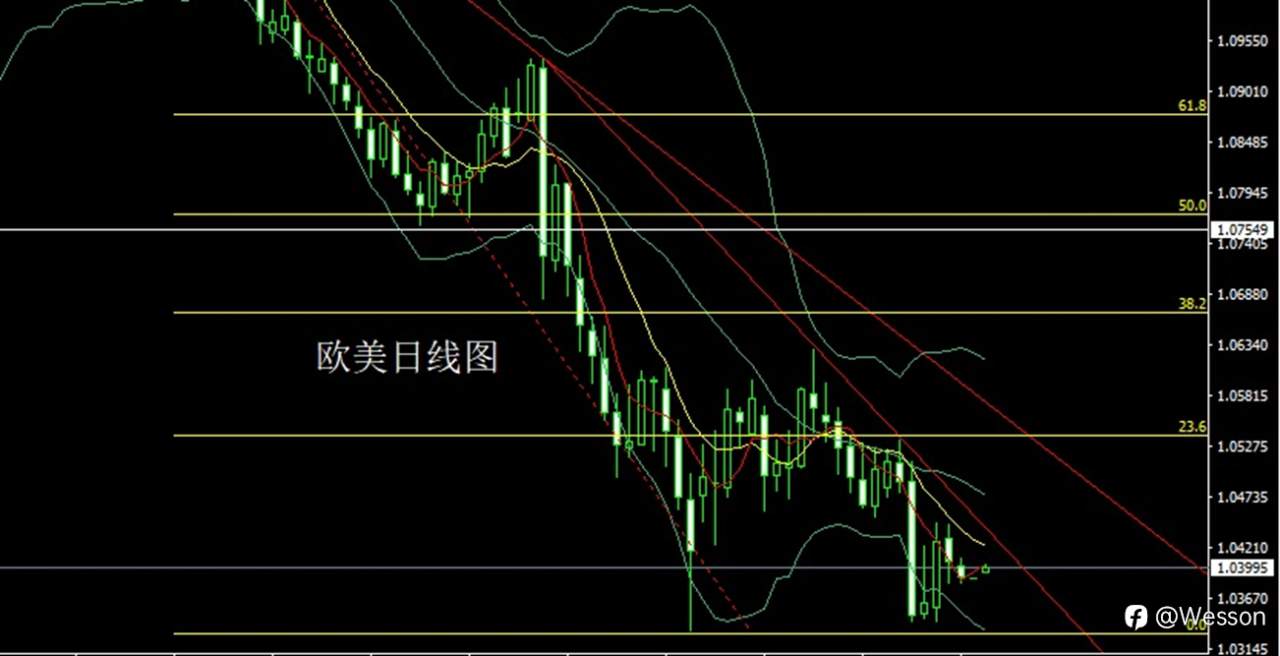 12月26日：假期阶段做区间，金银短空后多
