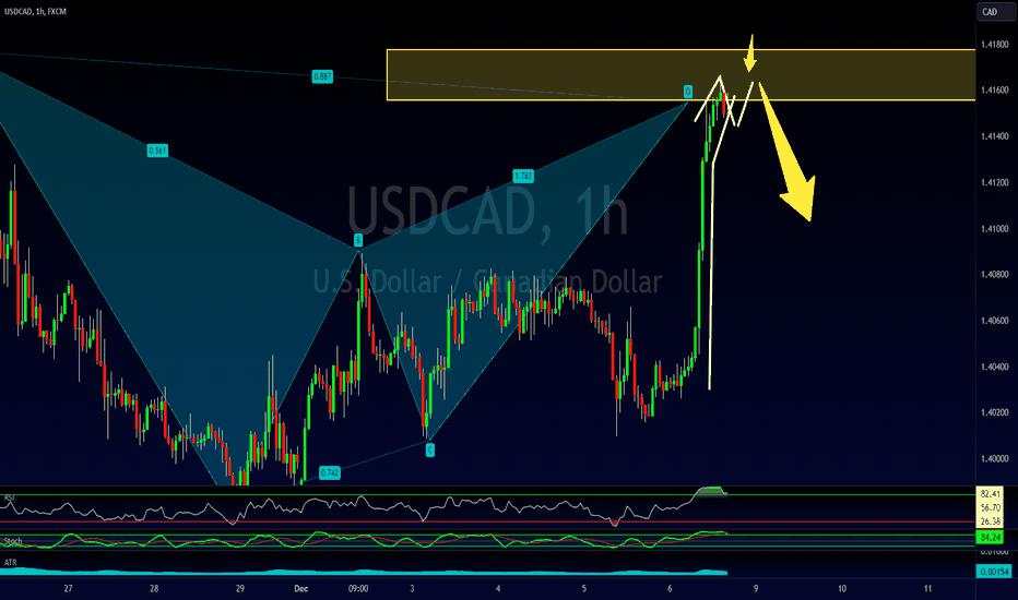 USDCAD - Bear Bat Pattern - Aggressive & Conservative Approaches