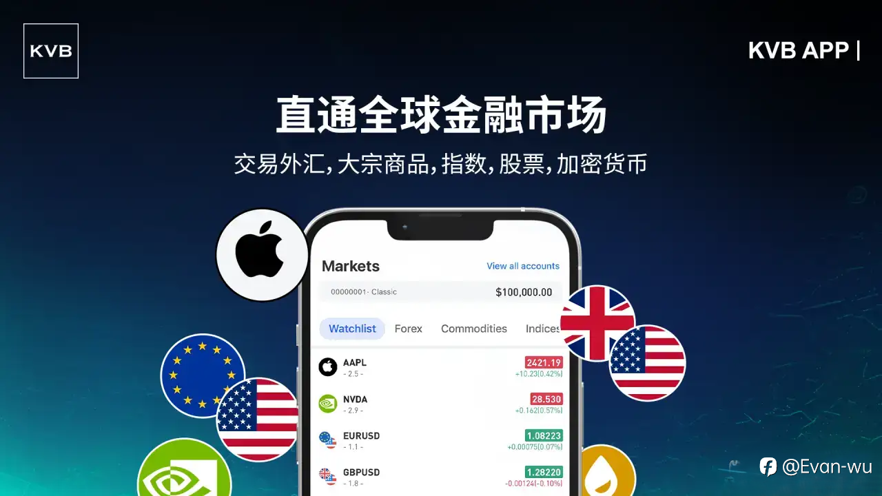 全球热门资产，一站尽享，尽在 KVB！🌍