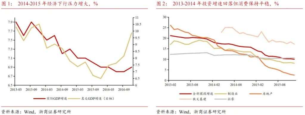 市值下沉背后的增量资金