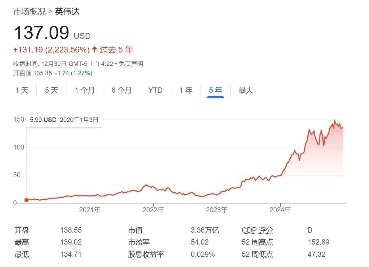 2024年全球十大商业事件：马斯克豪赌、博通崛起、谷歌量子计算芯片Willow重磅登场