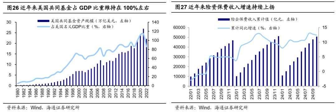 25年能否迎来“流动性牛市”？