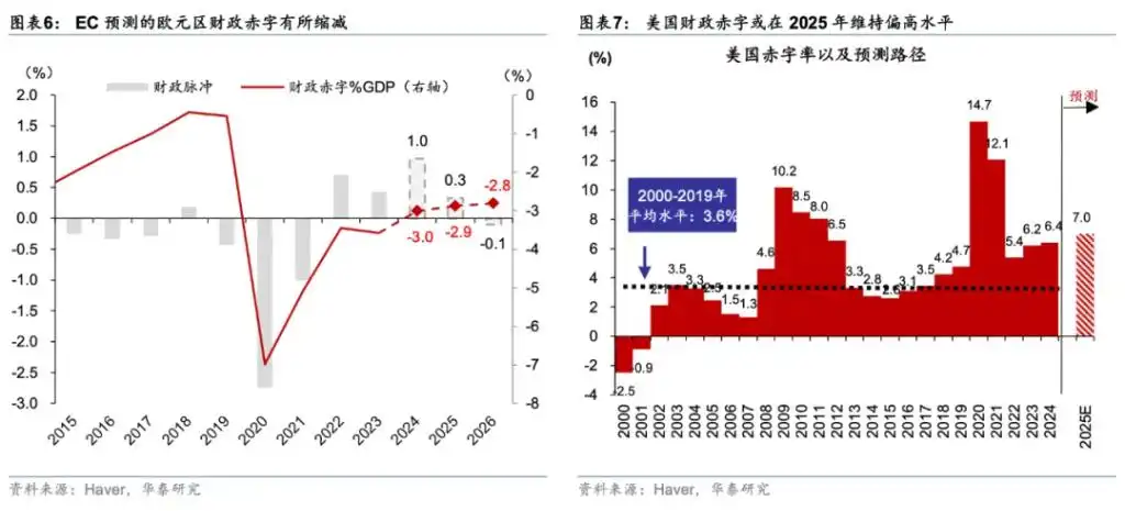 欧元会很快跌至与美元平价吗？