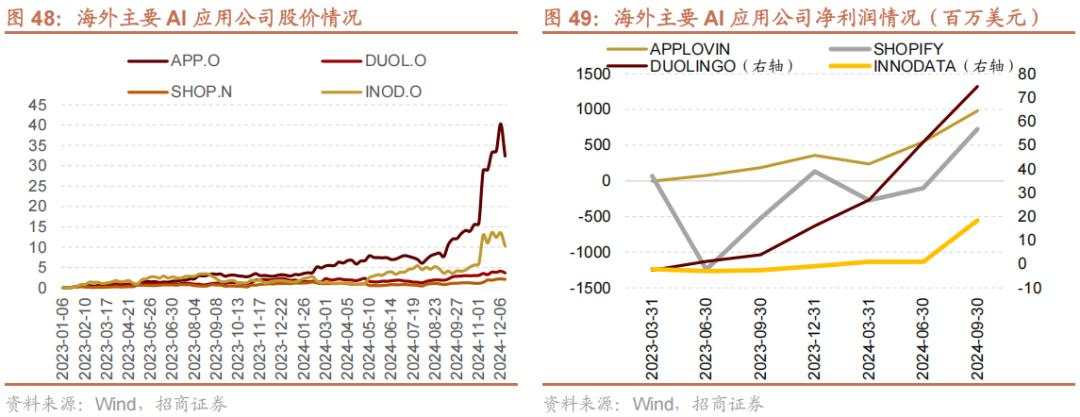 招商张夏：政策+资产荒+AI=未来两年A股大级别上涨