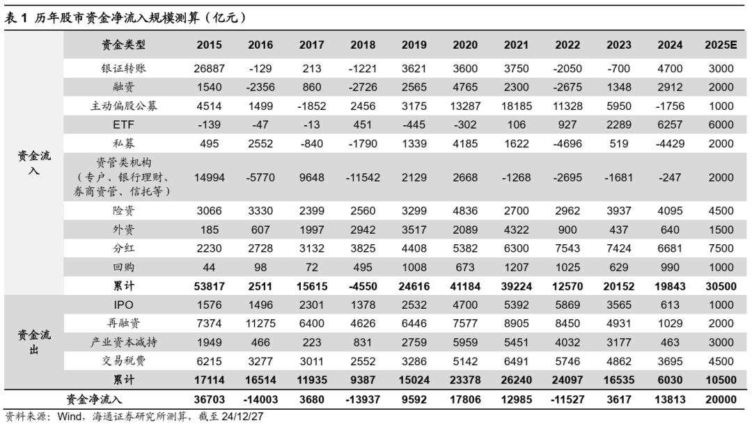 25年能否迎来“流动性牛市”？