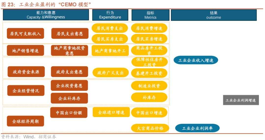 招商张夏：政策+资产荒+AI=未来两年A股大级别上涨