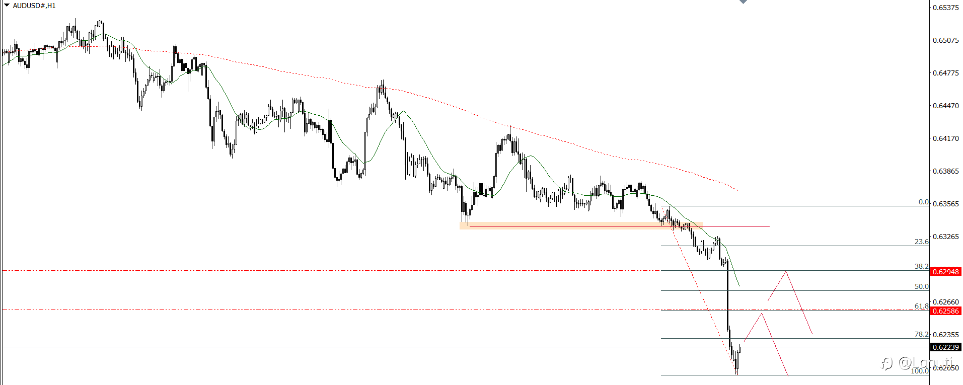 PLAN TRADE 19/12/24