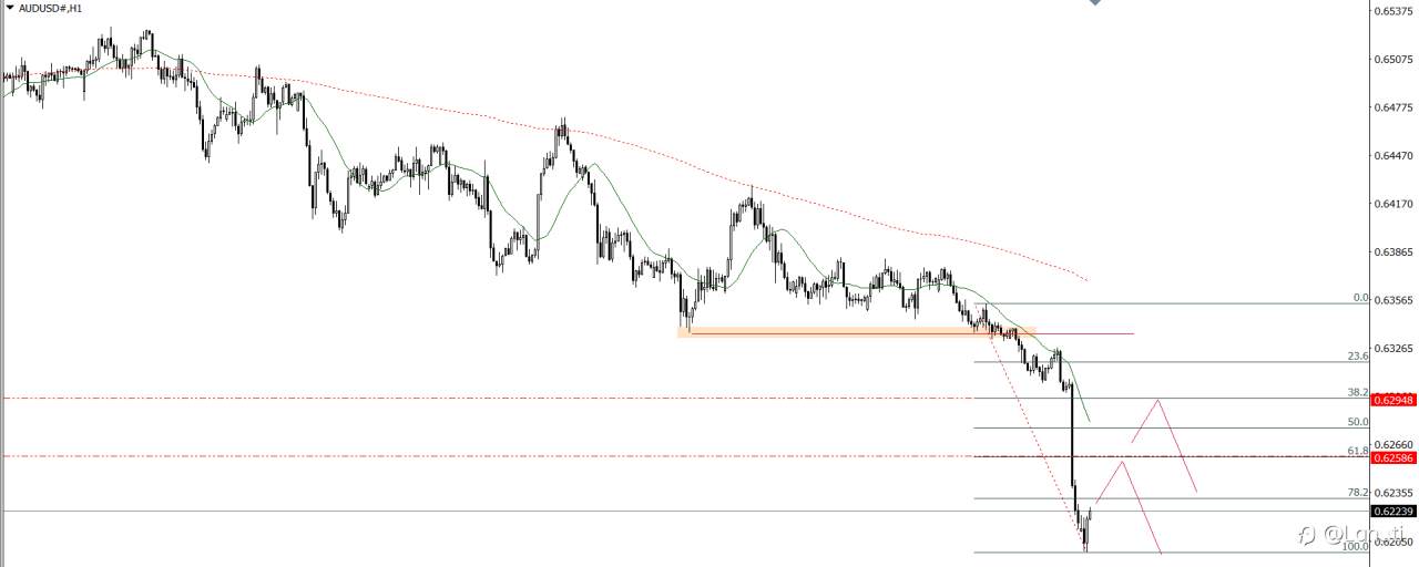 PLAN TRADE 19/12/24