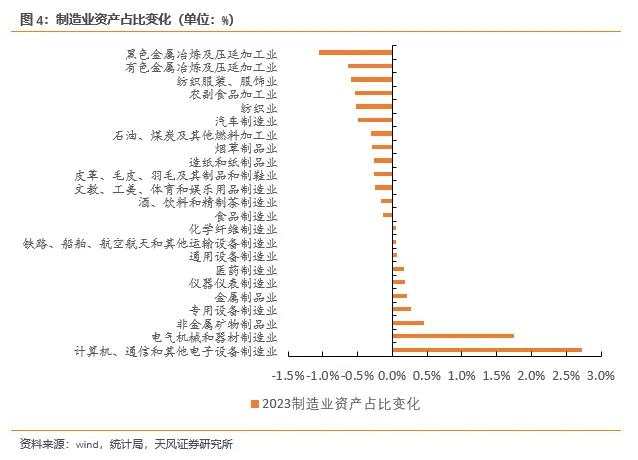 转型的一角：中国过去五年就业人口大变迁