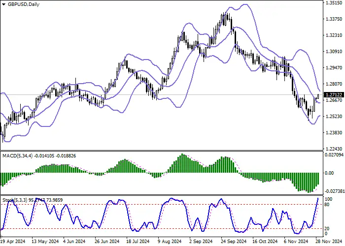 GBP/USD: NGÂN HÀNG ANH NÓI VỀ TÌNH HÌNH PHÁT TRIỂN NGOẠI THƯƠNG TRONG TRƯỜNG HỢP MỸ ÁP DỤNG THUẾ XUẤT KHẨU.