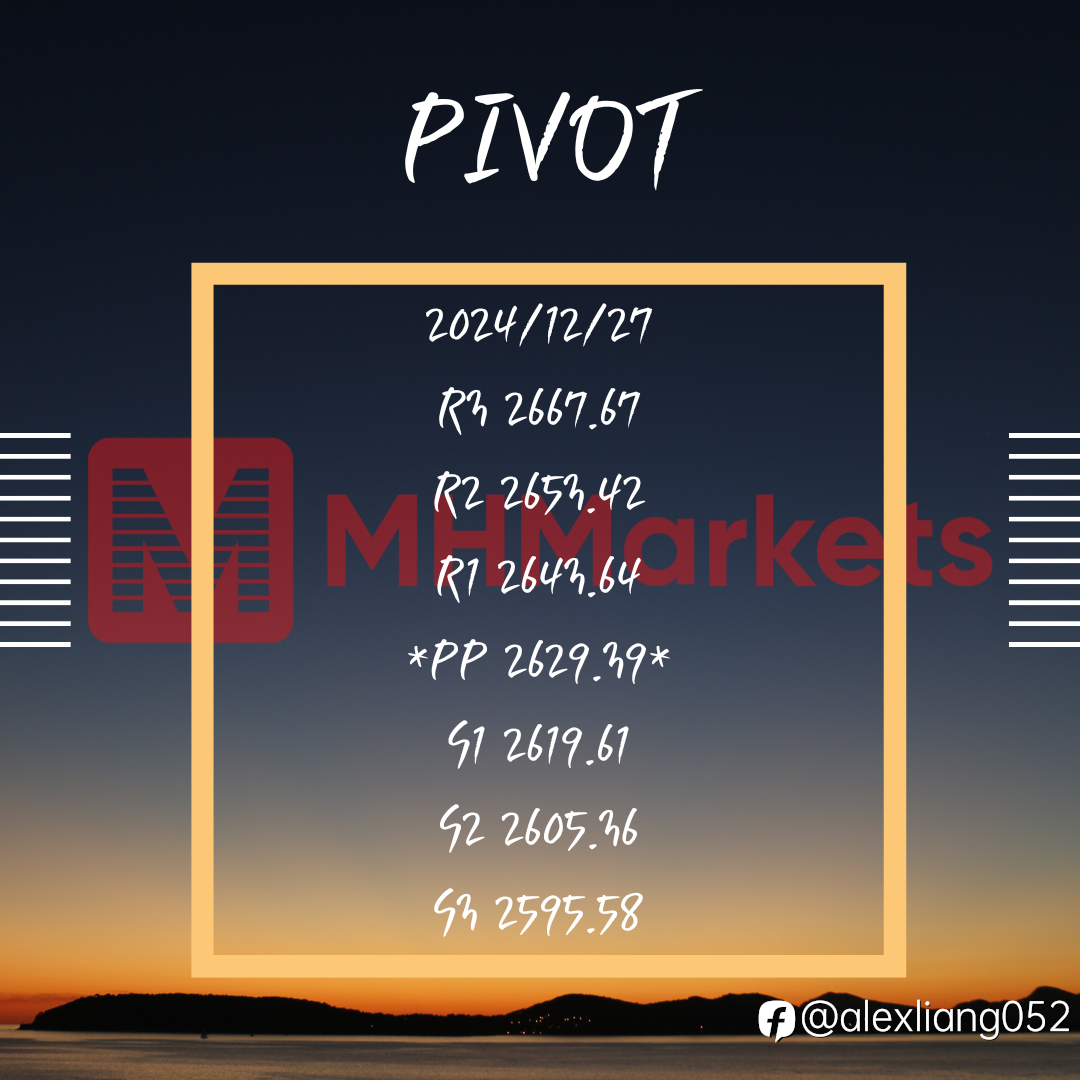 1227黄金PIVOT