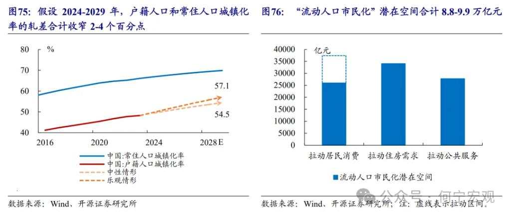 开源证券2025宏观展望：扩大内需的五大路径选择