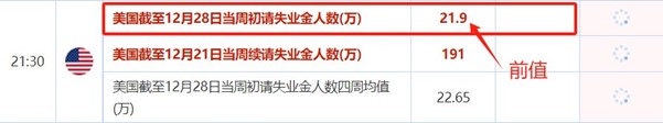 ATFX汇市前瞻:关注本周初请失业金、美制造业PMI、EIA原油库存