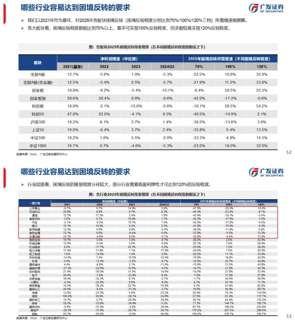 流动性能否推动牛市：古今中外的水牛是如何演绎的