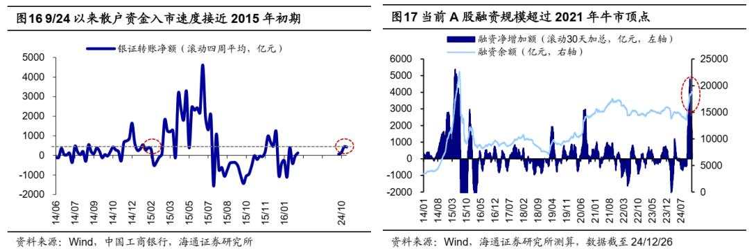 25年能否迎来“流动性牛市”？