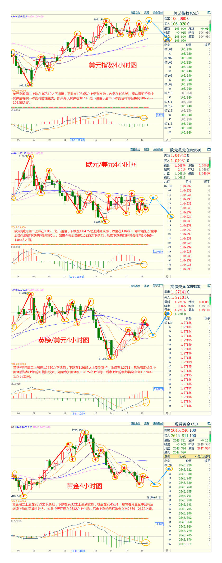 CWG资讯：市场避险需求升高，美元周二上涨；加沙停火协议接近达成，金价涨幅受限