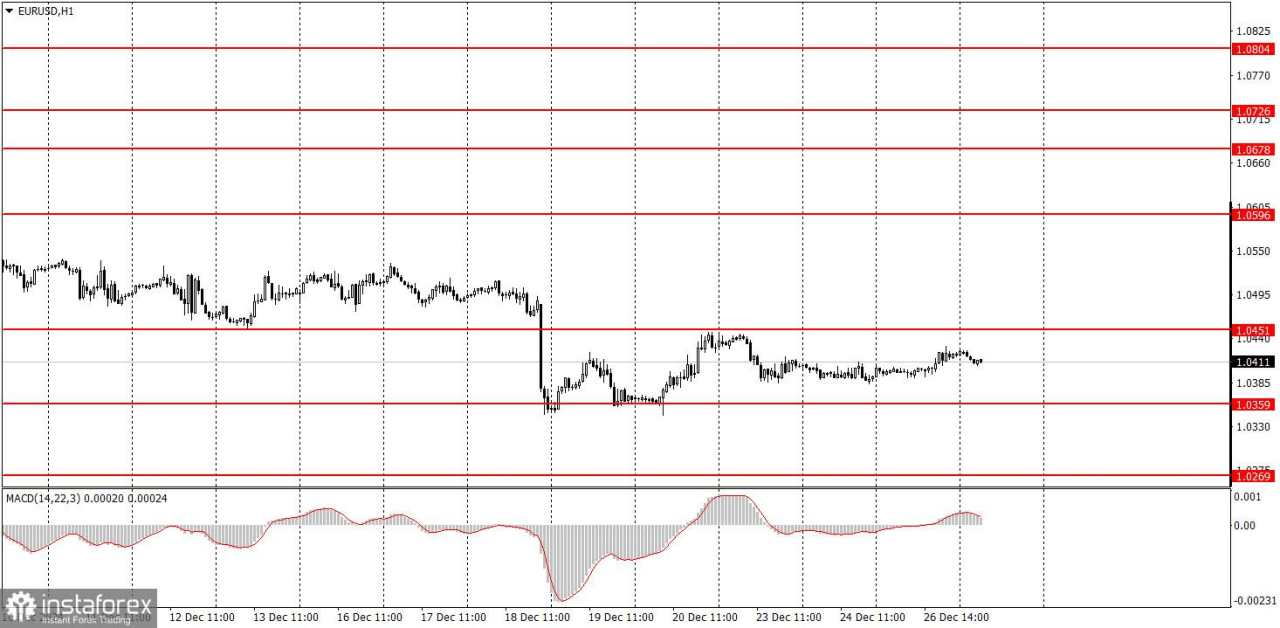 Bagaimana Rekomendasi Trading Pasangan EUR/USD pada 27 Desember? Kiat-kiat Sederhana dan Analisis Trading untuk Pemula