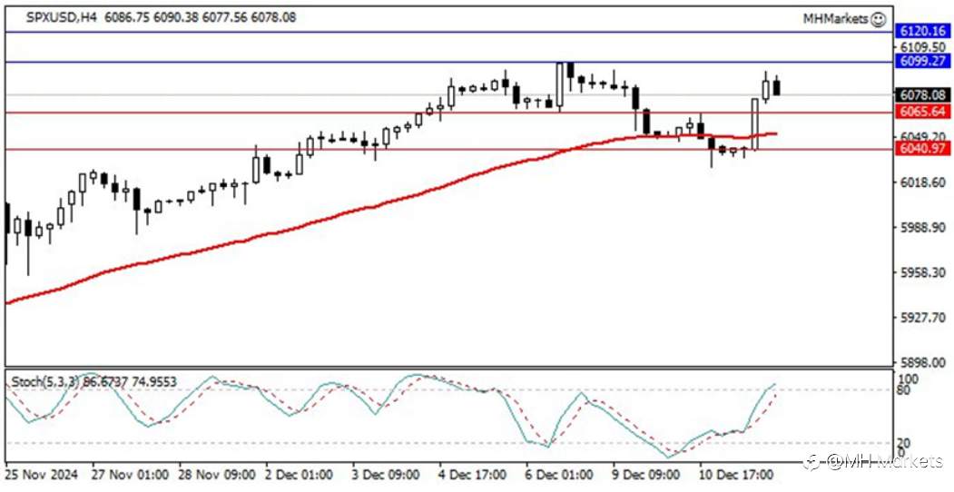 MH Markets 市场分析 2024-12-12