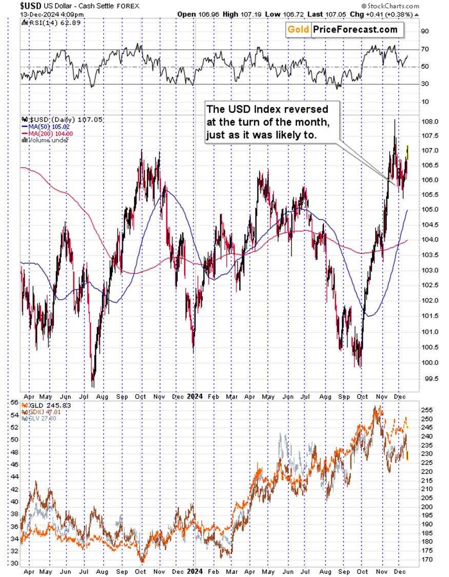 Got copper or miners? watch out