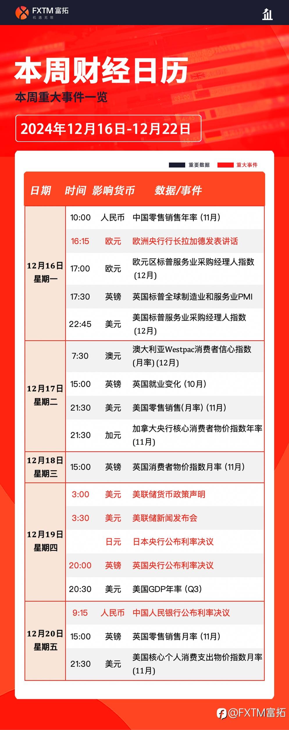 【本周热点】美日央行利率决议齐上阵，重点关注英镑及日元
