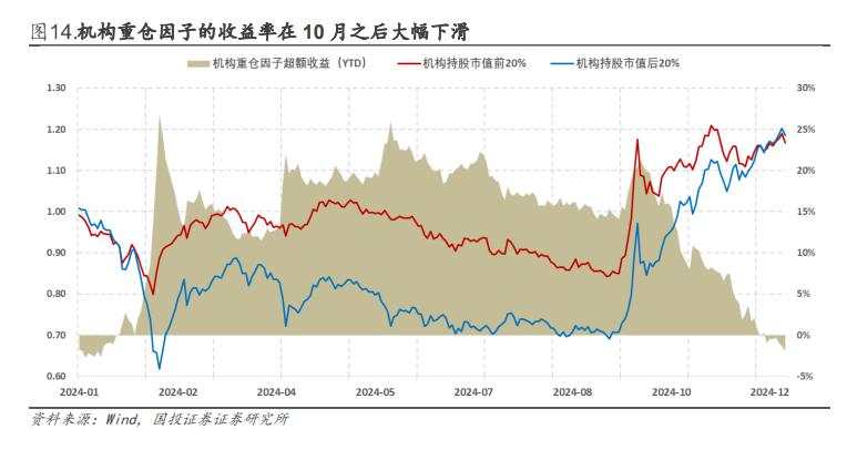 缩量了，A股“小盘转大盘”？