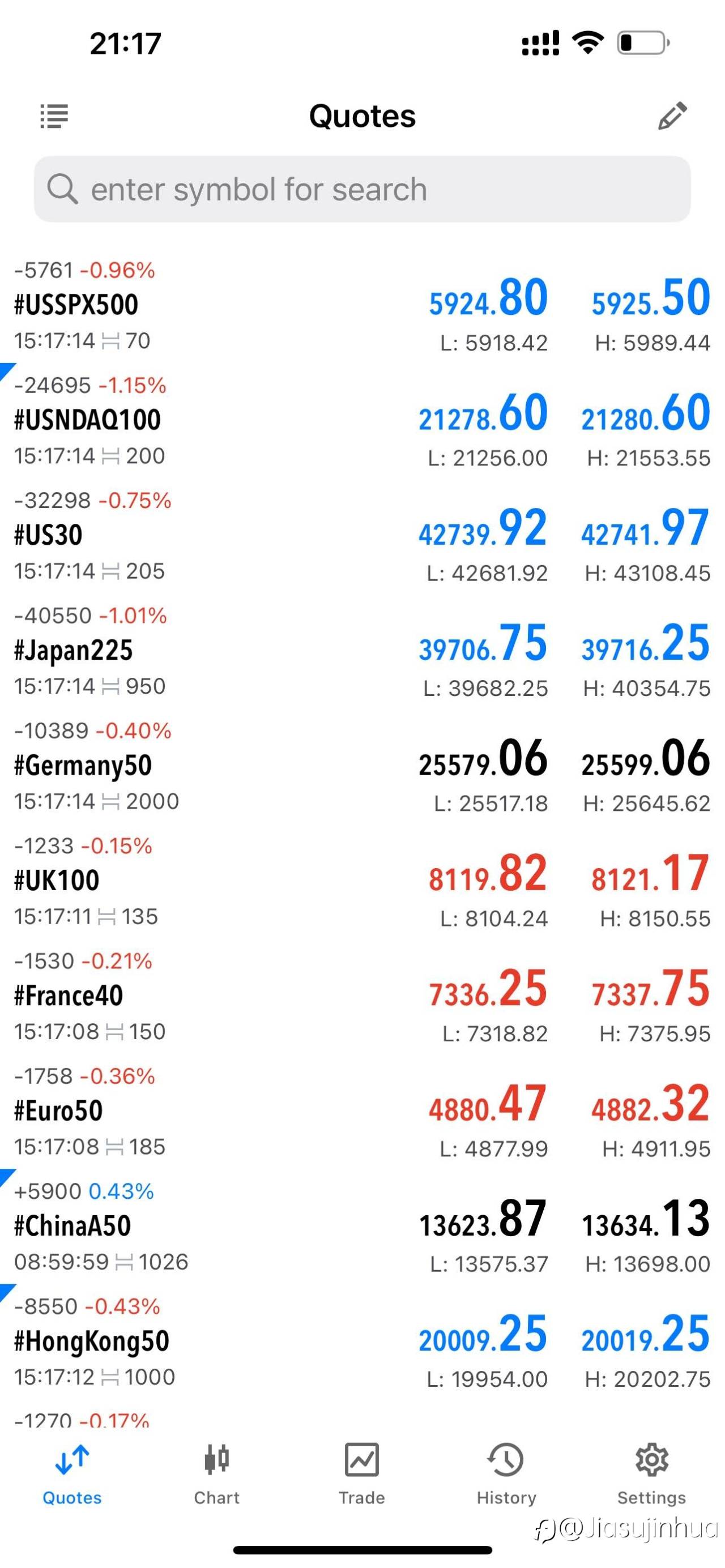 今日67-75,美股开始回调
